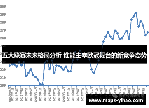 五大联赛未来格局分析 谁能主宰欧冠舞台的新竞争态势