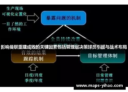 影响曼联重建成败的关键因素包括管理层决策球员引援与战术布局