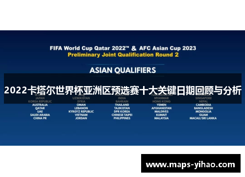 2022卡塔尔世界杯亚洲区预选赛十大关键日期回顾与分析