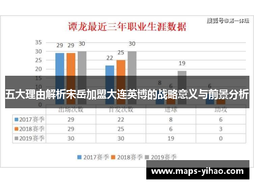 五大理由解析宋岳加盟大连英博的战略意义与前景分析