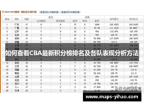 如何查看CBA最新积分榜排名及各队表现分析方法