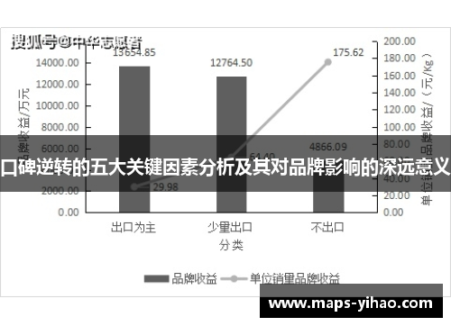 口碑逆转的五大关键因素分析及其对品牌影响的深远意义