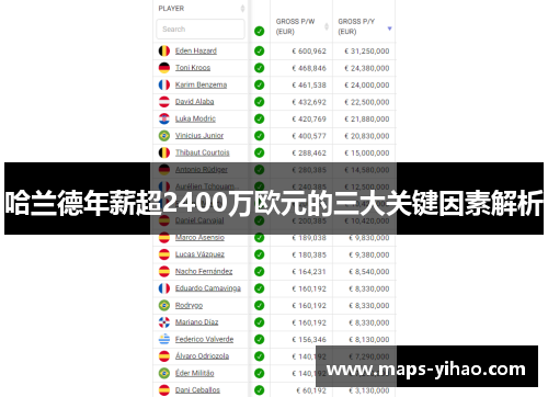 哈兰德年薪超2400万欧元的三大关键因素解析