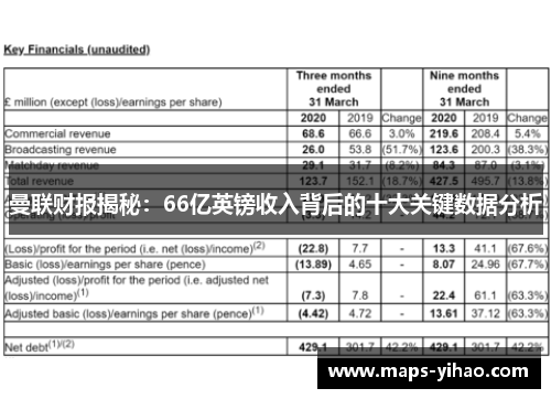 曼联财报揭秘：66亿英镑收入背后的十大关键数据分析