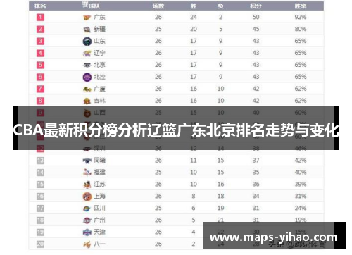 CBA最新积分榜分析辽篮广东北京排名走势与变化