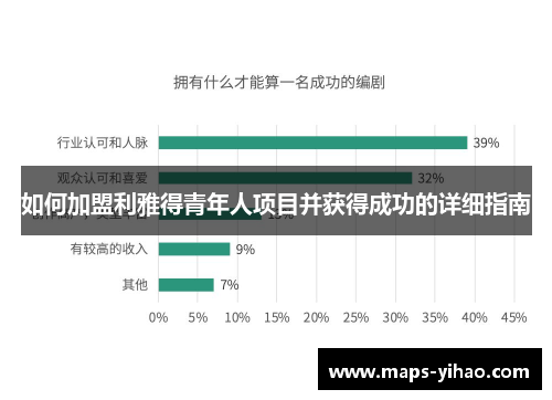 如何加盟利雅得青年人项目并获得成功的详细指南