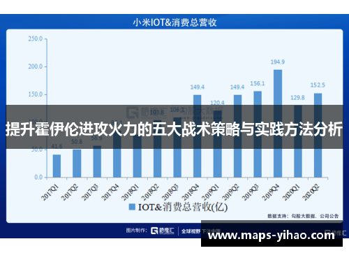 提升霍伊伦进攻火力的五大战术策略与实践方法分析