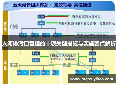 入河排污口管理的十项关键措施与实施要点解析