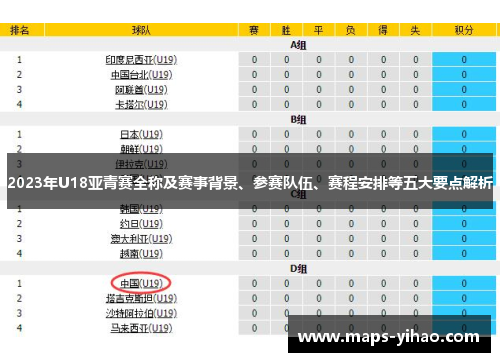 2023年U18亚青赛全称及赛事背景、参赛队伍、赛程安排等五大要点解析