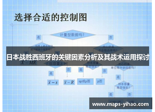 日本战胜西班牙的关键因素分析及其战术运用探讨
