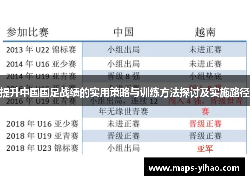 提升中国国足战绩的实用策略与训练方法探讨及实施路径