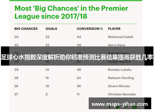 足球心水指数深度解析助你精准预测比赛结果提高获胜几率