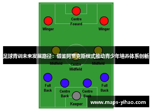 足球青训未来发展路径：借鉴阿贾克斯模式推动青少年培养体系创新