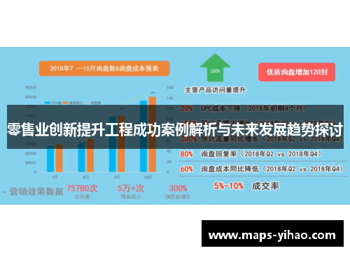 零售业创新提升工程成功案例解析与未来发展趋势探讨