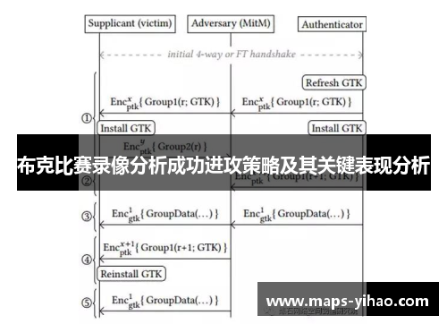 布克比赛录像分析成功进攻策略及其关键表现分析